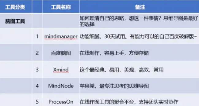  互联网大厂常用运营工具盘点