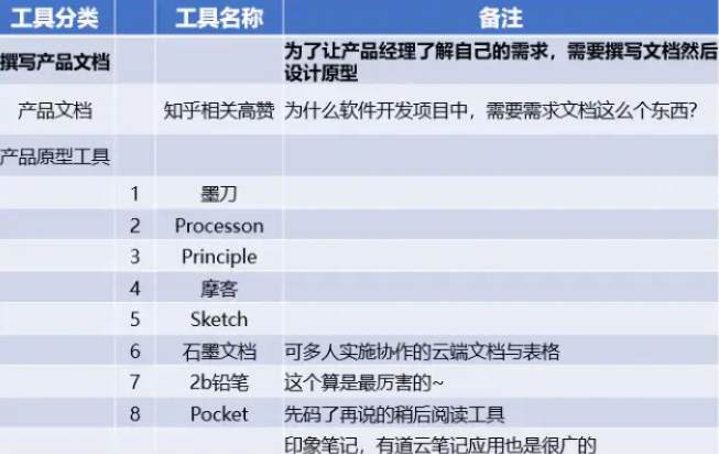  互联网大厂常用运营工具盘点