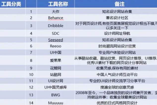  互联网大厂常用运营工具盘点