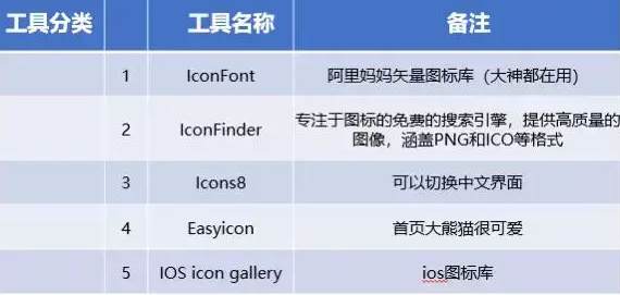  互联网大厂常用运营工具盘点