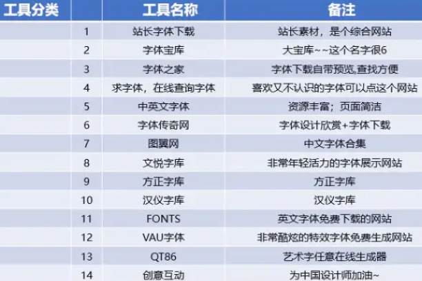  互联网大厂常用运营工具盘点