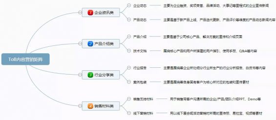 31 To B内容运营，做着做着就失业