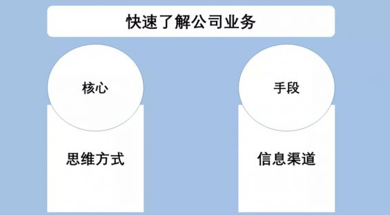 a135 跳槽后，如何快速熟悉公司业务？