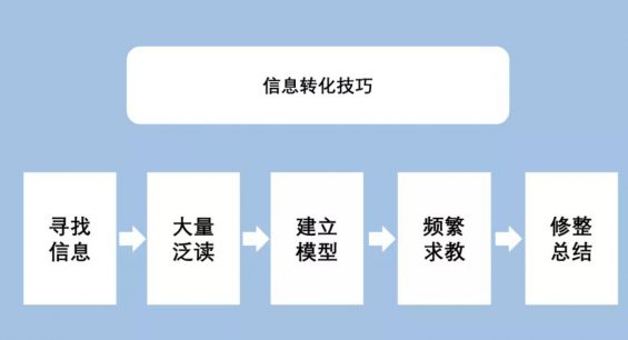 a420 跳槽后，如何快速熟悉公司业务？