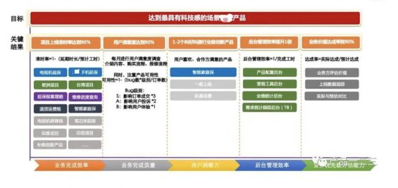 a295 互联网团队，如何用「战略地图」定战略？