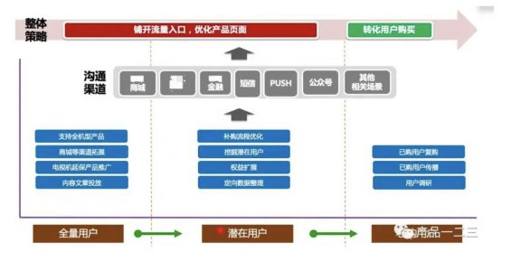 a479 互联网团队，如何用「战略地图」定战略？