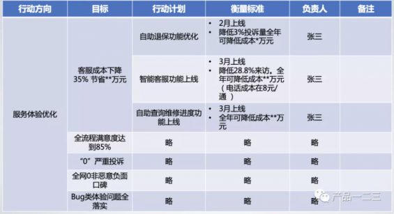 a942 互联网团队，如何用「战略地图」定战略？