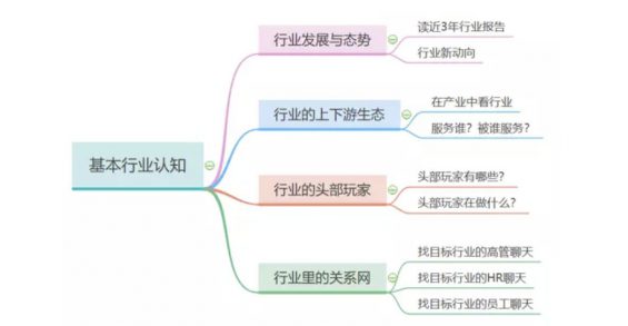 a384 从宝洁到腾讯：我的职场转型四部曲