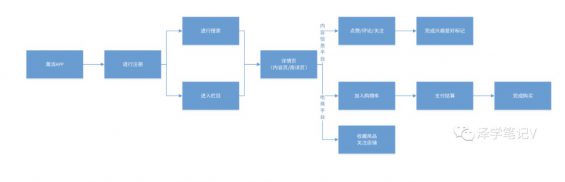 a258 在产品的不同阶段，用户运营都要做些什么？