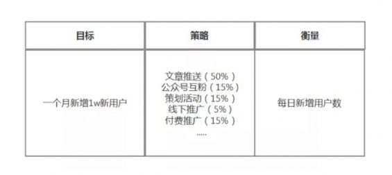 a343 如何快速搭建一个新项目的运营体系？