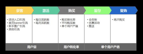 a530 如何快速搭建一个新项目的运营体系？