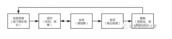 a238 菜市场里的运营高手