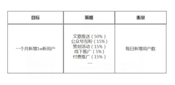 a324 如何快速搭建一个新项目的运营体系？