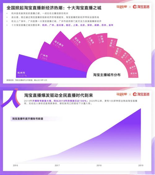 a37 阿里研究院：2020淘宝直播新经济报告