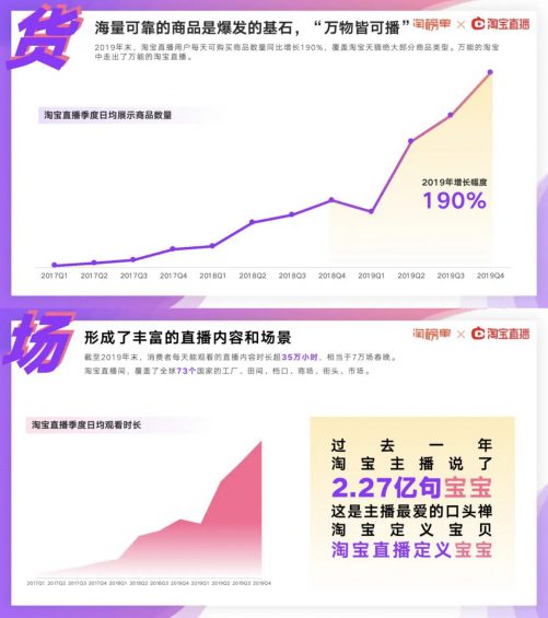 a47 阿里研究院：2020淘宝直播新经济报告