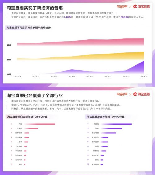 a67 阿里研究院：2020淘宝直播新经济报告