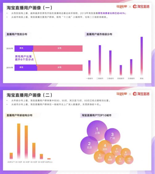 a119 阿里研究院：2020淘宝直播新经济报告