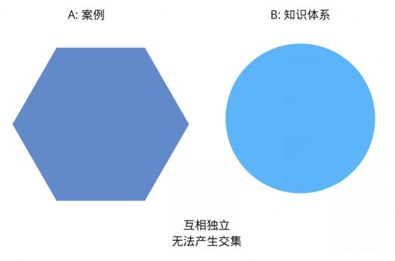 a3116  高效利用案例，做好活动策划只要3步