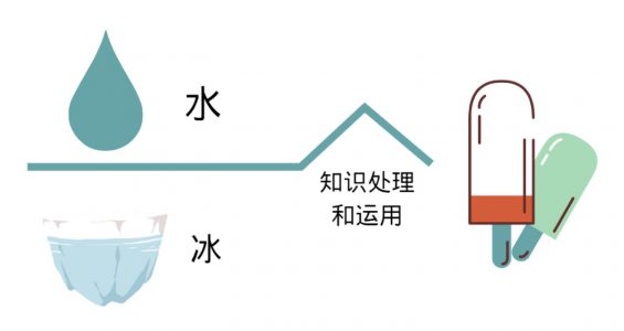 a4102  高效利用案例，做好活动策划只要3步