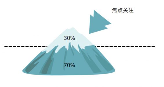 a679  高效利用案例，做好活动策划只要3步