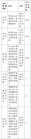  如何向女友解释 Push 原理