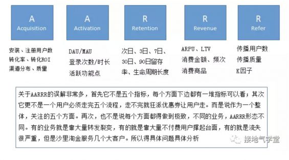 a291 为什么你做的数据分析，运营懒得看！