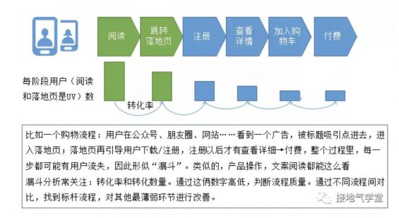 a378 为什么你做的数据分析，运营懒得看！