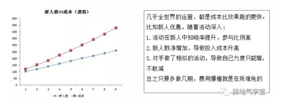 a652 为什么你做的数据分析，运营懒得看！