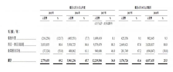 a373 年薪超过50万的的运营人，厉害在哪里？