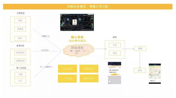 a553 年薪超过50万的的运营人，厉害在哪里？