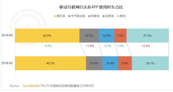 a258 视频号，从入门到运营