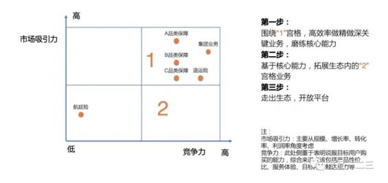 a254 那些年我用错了的商业分析模型