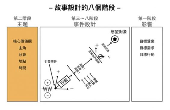 a348 鹅厂的员工，是怎么做晋升答辩的？