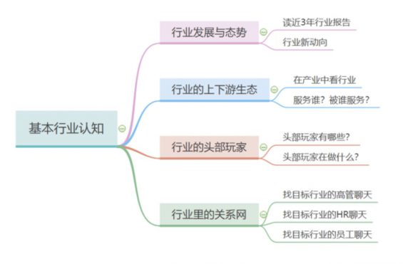 a442 鹅厂的员工，是怎么做晋升答辩的？