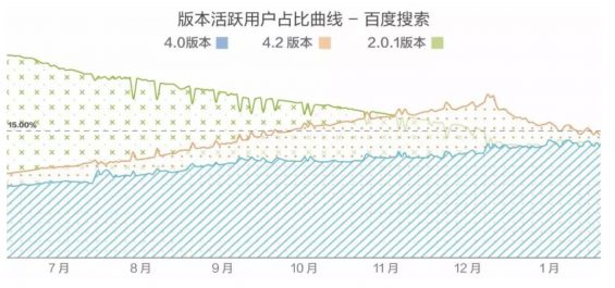 a349 如何将运营思考落地为产品功能，快速实现增长目标？