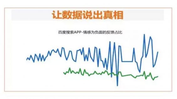 a443 如何将运营思考落地为产品功能，快速实现增长目标？