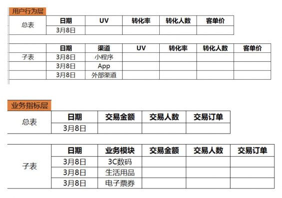 a341 老板问：“数据为什么跌了30%？”该怎么回答