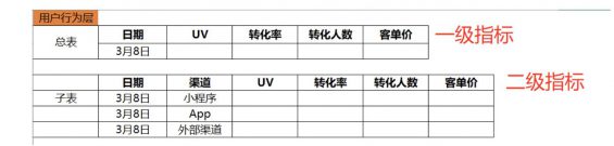 a625 老板问：“数据为什么跌了30%？”该怎么回答