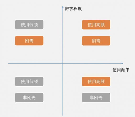 a333 4个角度，解读支付宝运营秘籍