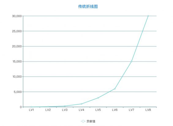 a716 大众点评 LV6 会员，为大家拆解大众点评会员运营体系