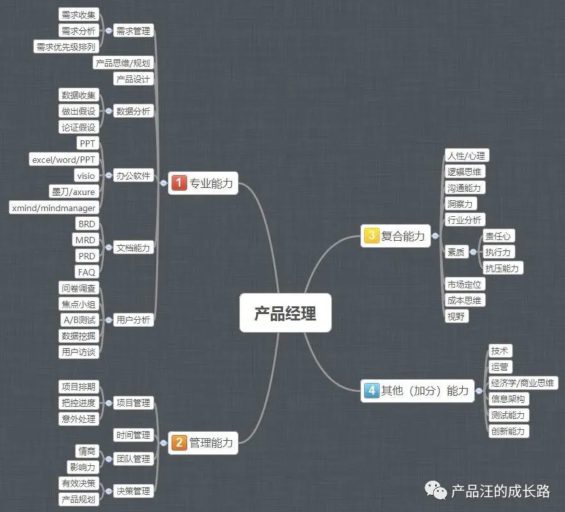 a233 进入新公司，如何远离“打杂”？