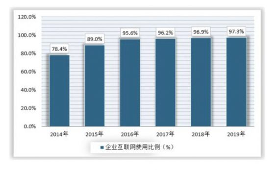 a216 经此一役，在线办公未来态势几何？