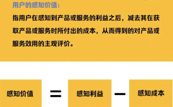 a316 付费转化上不去？可能是你没找到用户的感知价值！