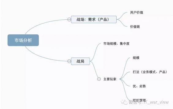 a22 一次失败的线下“创业”告诉我……