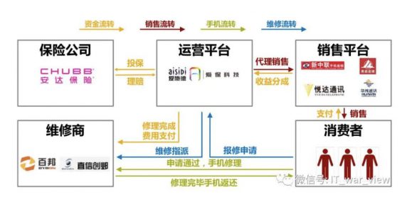 a32 一次失败的线下“创业”告诉我……