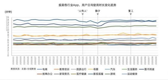 a1193 大数据下的市场变迁：这13个行业正受到疫情重大影响！