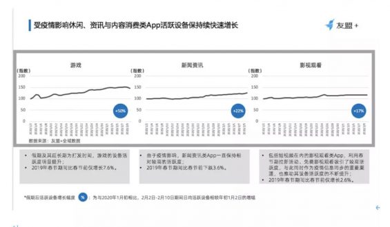 a2133 大数据下的市场变迁：这13个行业正受到疫情重大影响！