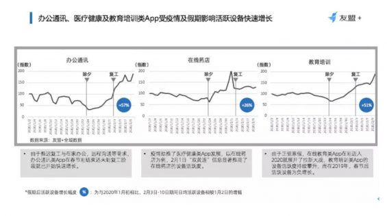 a398 大数据下的市场变迁：这13个行业正受到疫情重大影响！