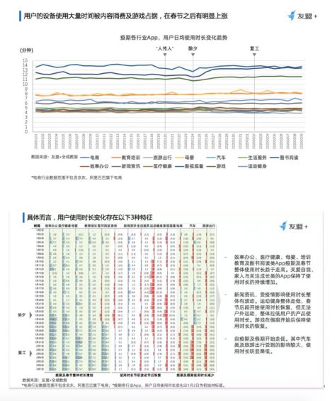 a670 大数据下的市场变迁：这13个行业正受到疫情重大影响！