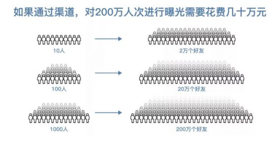 a652 私域流量零启动怎么玩？企业全员营销怎么做？